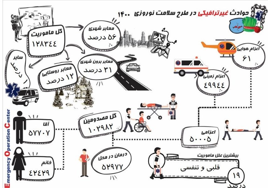 اورژانس , بهداشت و درمان , کرونا ,