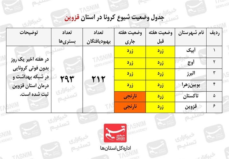 کرونا , استانداری قزوین , پروتکل های بهداشتی , 