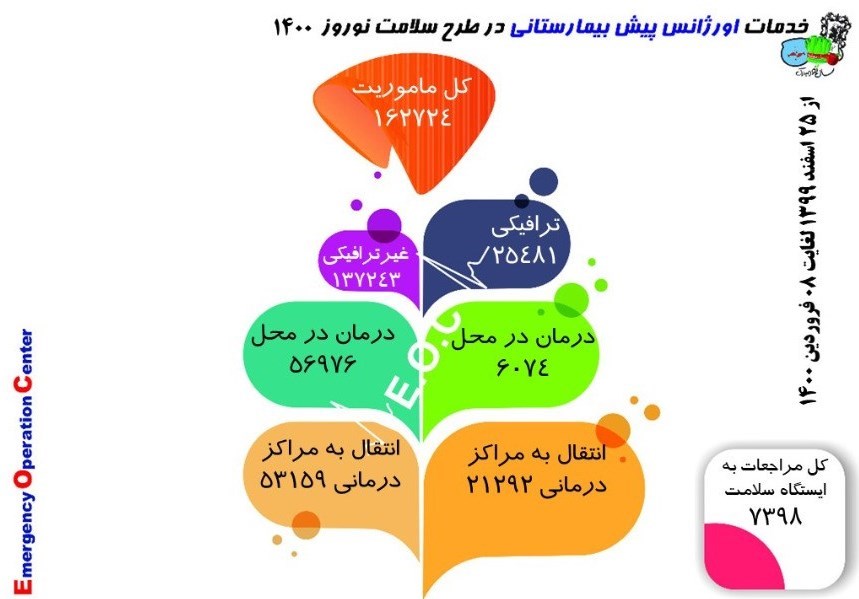 کرونا , بهداشت و درمان , سفرهای نوروزی , عید نوروز ,
