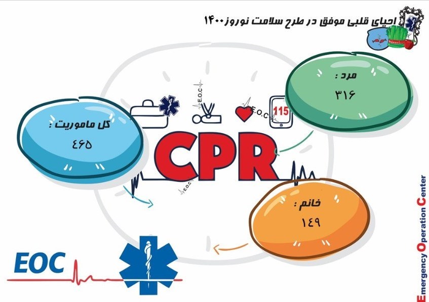 کرونا , بهداشت و درمان , سفرهای نوروزی , عید نوروز ,