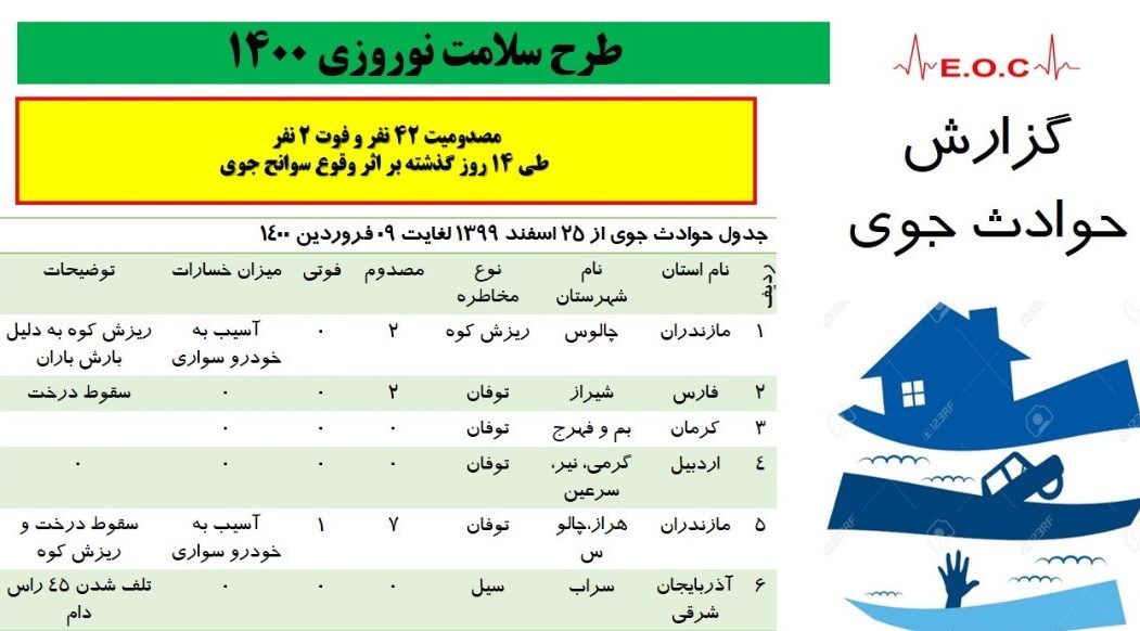 کرونا , وزارت بهداشت , بهداشت و درمان , پروتکل های بهداشتی , اورژانس ,