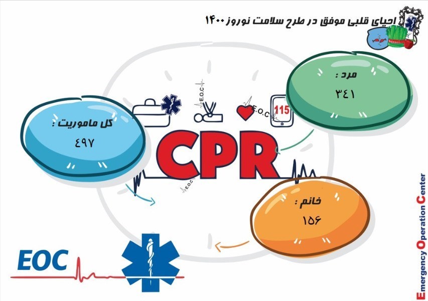 کرونا , وزارت بهداشت , بهداشت و درمان , پروتکل های بهداشتی , اورژانس ,
