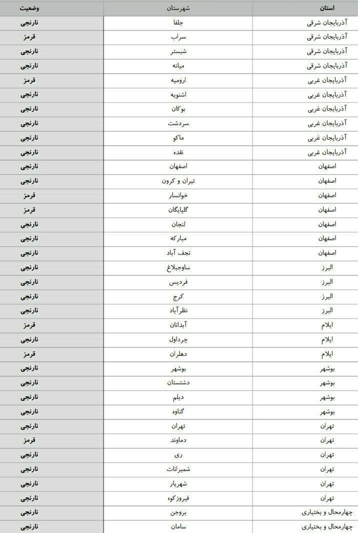 کرونا , وزارت بهداشت , بهداشت و درمان , پروتکل های بهداشتی , اورژانس ,
