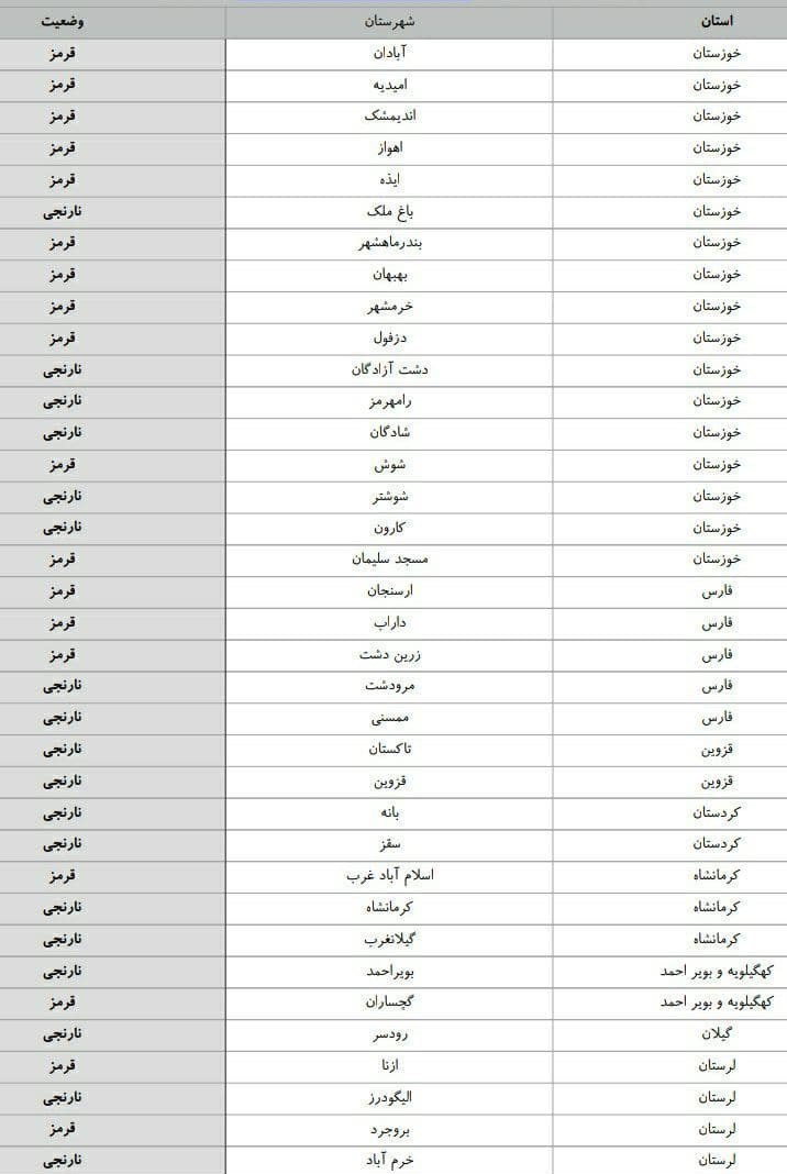 کرونا , وزارت بهداشت , بهداشت و درمان , پروتکل های بهداشتی , اورژانس ,