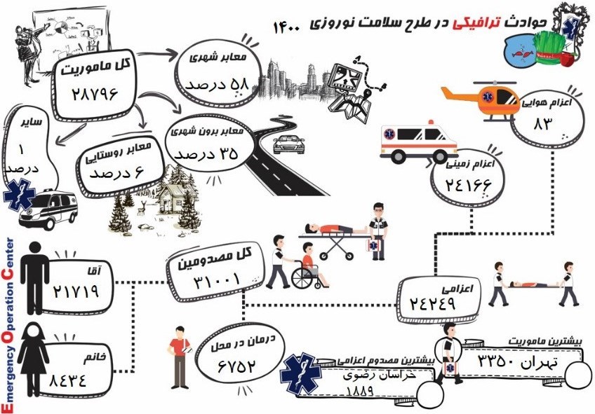 کرونا , بهداشت و درمان , پروتکل های بهداشتی ,