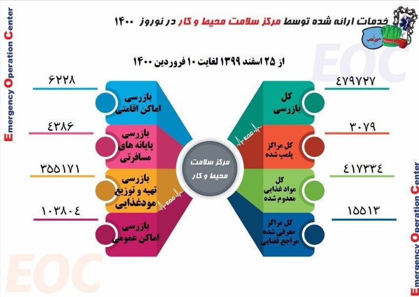 کرونا , بهداشت و درمان , پروتکل های بهداشتی ,
