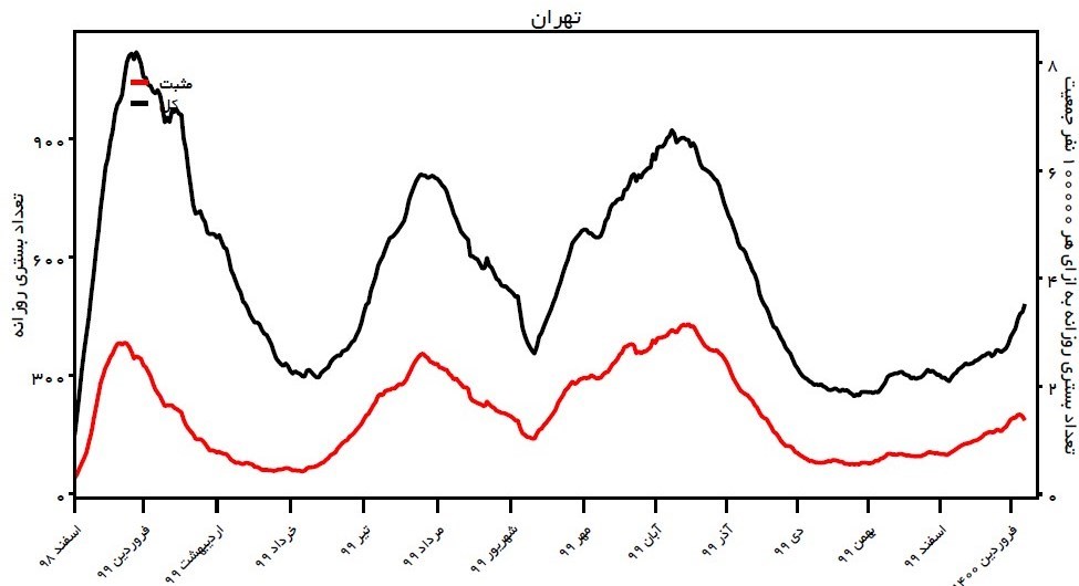 کرونا , واکسن کرونا , وزارت بهداشت , بهداشت و درمان ,