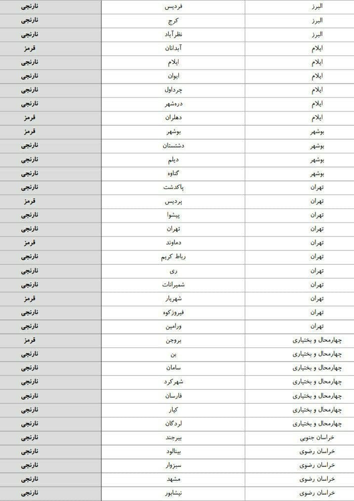 کرونا , استان های ایران , وزارت بهداشت , بهداشت و درمان ,