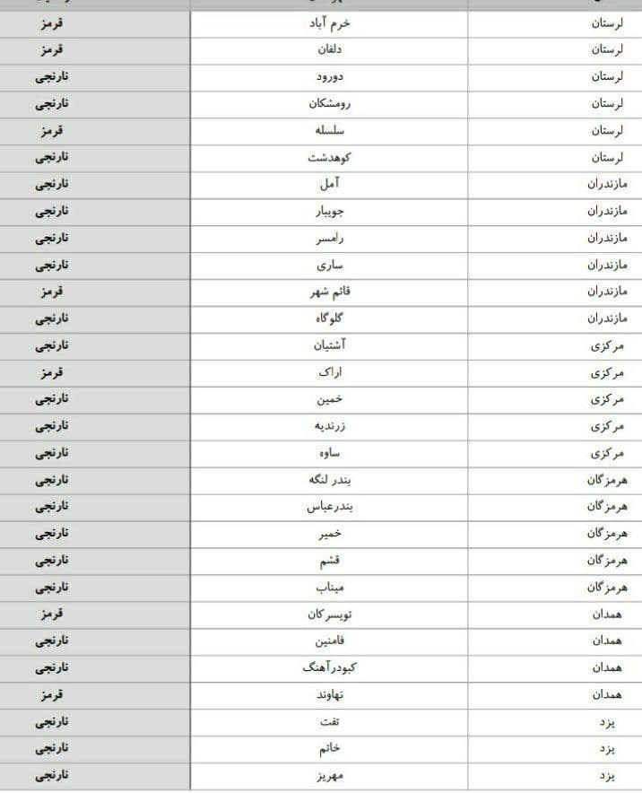 کرونا , استان های ایران , وزارت بهداشت , بهداشت و درمان ,
