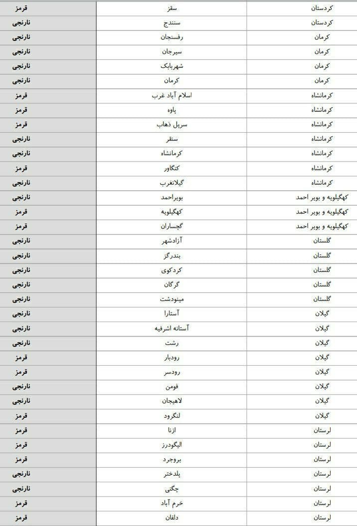 کرونا , شهر تهران , بهداشت و درمان ,
