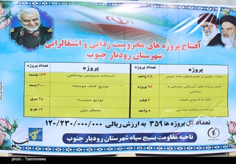 استان کرمان , محرومیت زدایی ,