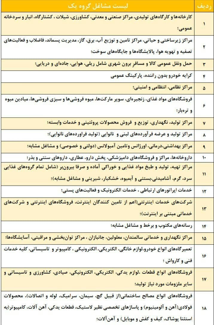 کرونا , بهداشت و درمان ,