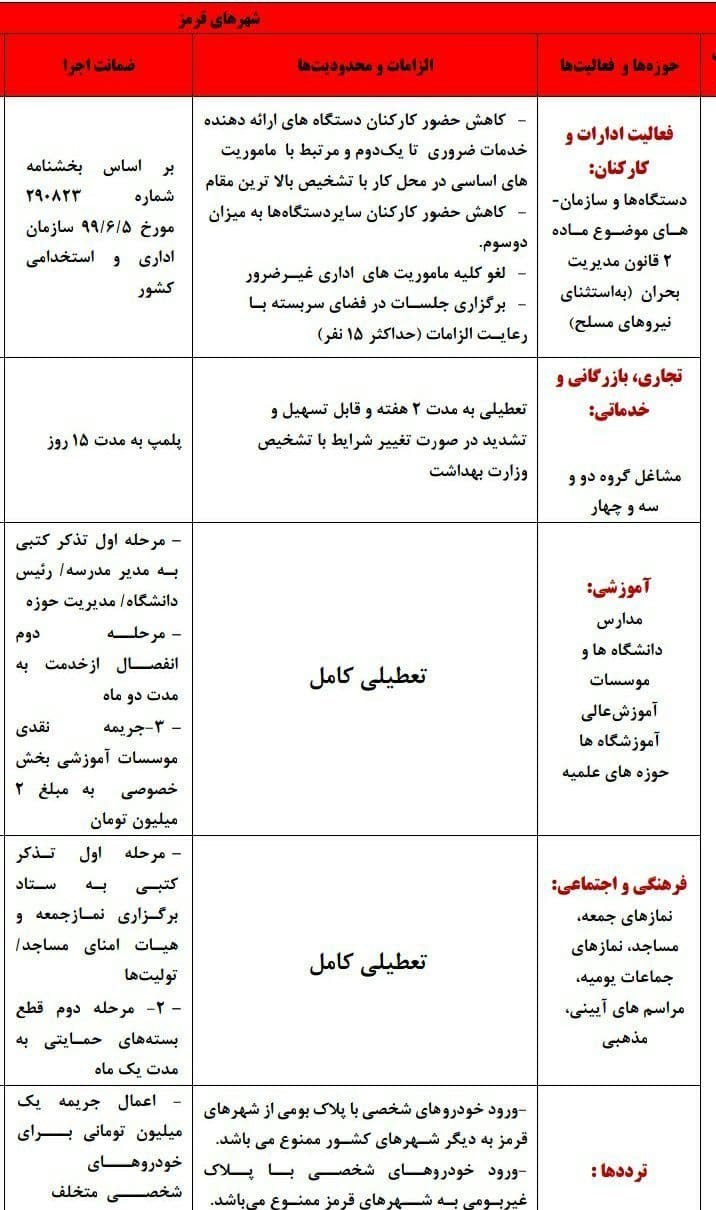 کرونا , بهداشت و درمان ,