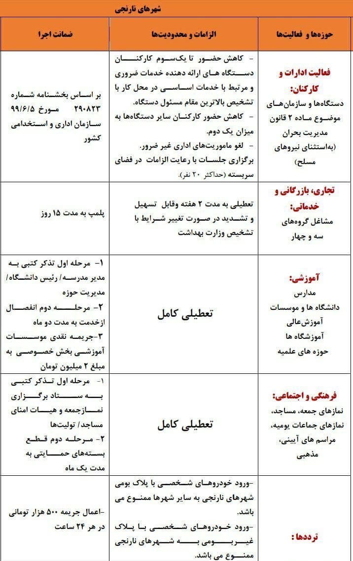 کرونا , بهداشت و درمان ,