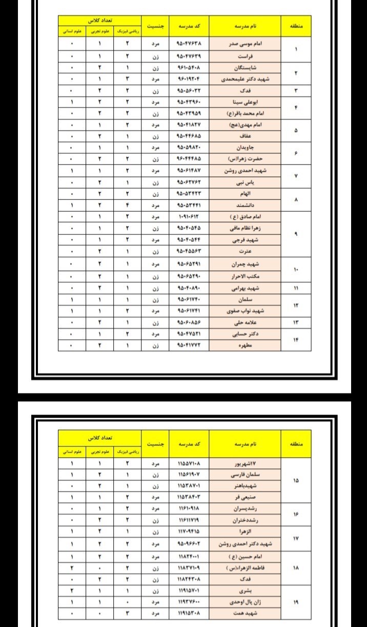 مدارس دولتی , دانش‌آموزان , 