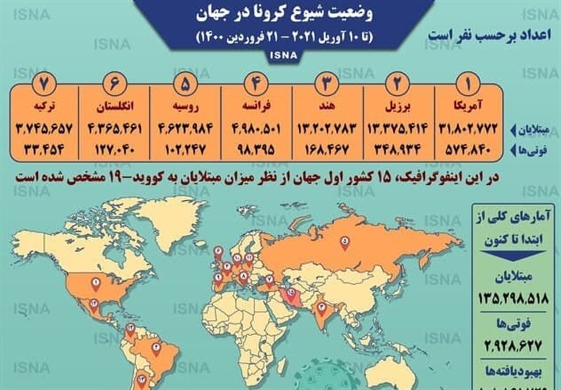 کرونا , حسن روحانی , کشور عراق , کشور ترکیه ,