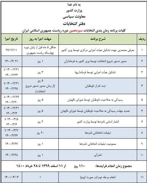 انتخابات ریاست جمهوری 1400 , انتخابات 1400 ,