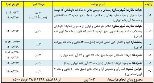 انتخابات ریاست جمهوری 1400 , انتخابات 1400 ,