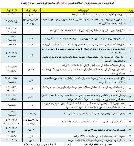 انتخابات ریاست جمهوری 1400 , انتخابات 1400 ,