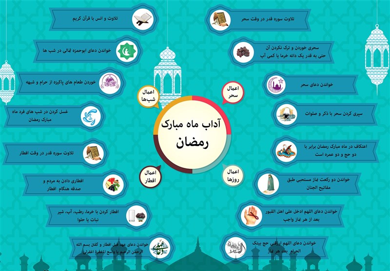 ماه رمضان , حدیث , قرآن و عترت ,