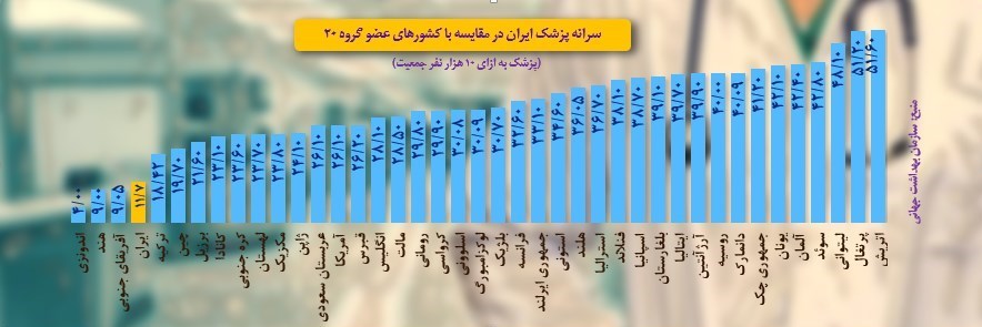 کرونا , وزارت بهداشت , بهداشت و درمان , پزشک خانواده , 