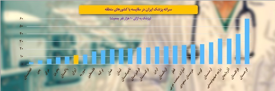 کرونا , وزارت بهداشت , بهداشت و درمان , پزشک خانواده , 