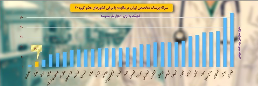 کرونا , وزارت بهداشت , بهداشت و درمان , پزشک خانواده , 