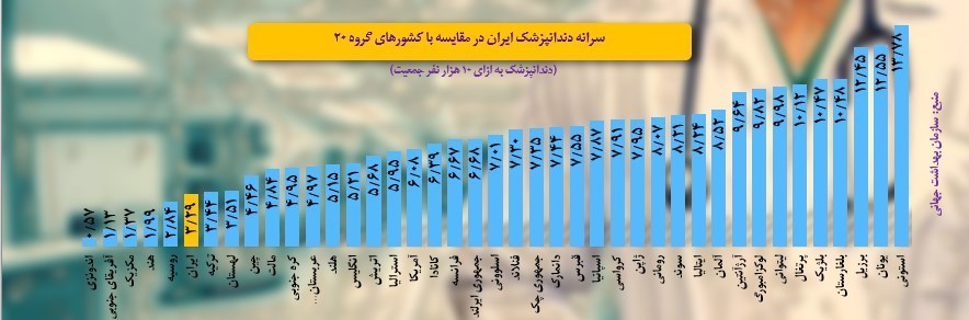 کرونا , وزارت بهداشت , بهداشت و درمان , پزشک خانواده , 