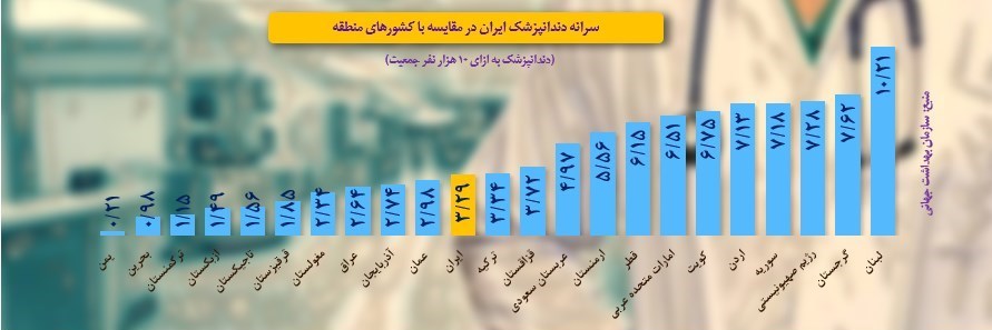 کرونا , وزارت بهداشت , بهداشت و درمان , پزشک خانواده , 