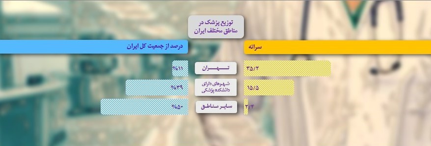 کرونا , وزارت بهداشت , بهداشت و درمان , پزشک خانواده , 