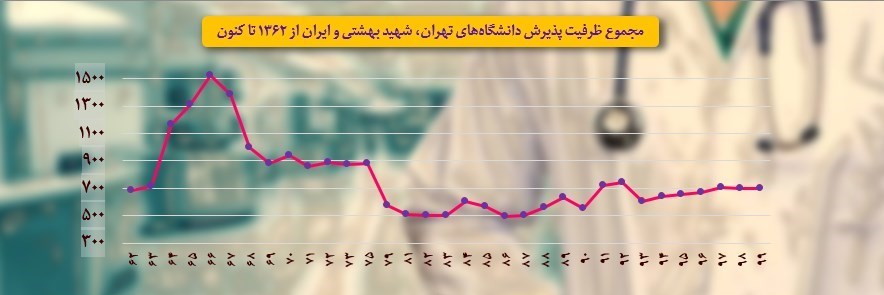 کرونا , وزارت بهداشت , بهداشت و درمان , پزشک خانواده , 