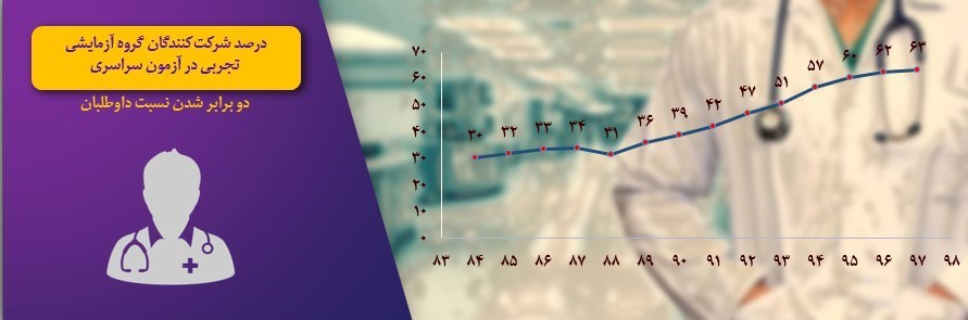 کرونا , وزارت بهداشت , بهداشت و درمان , پزشک خانواده , 