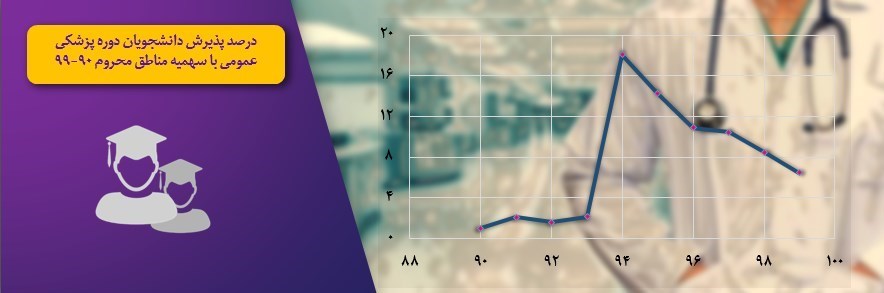 کرونا , وزارت بهداشت , بهداشت و درمان , پزشک خانواده , 