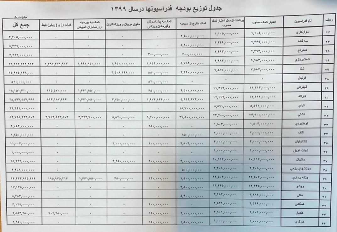 کمیته ملی المپیک ایران , کشتی , 