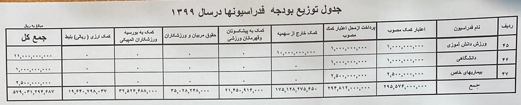 کمیته ملی المپیک ایران , کشتی , 