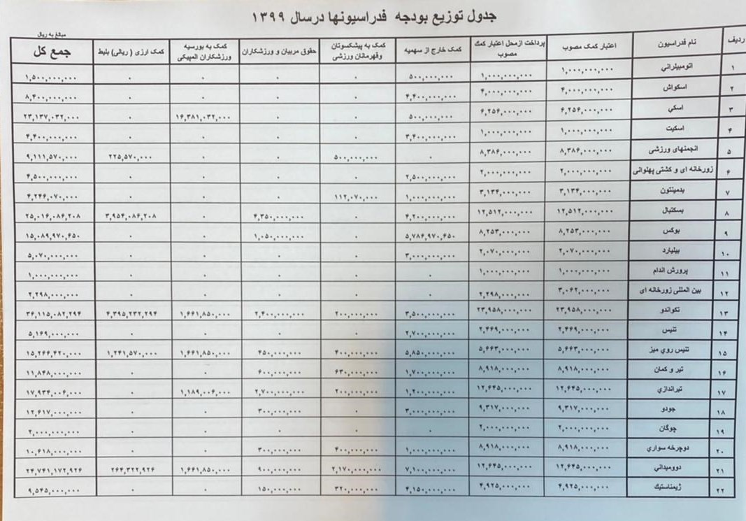 کمیته ملی المپیک ایران , کشتی , 