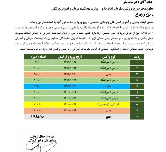 گمرک جمهوری اسلامی ایران , 