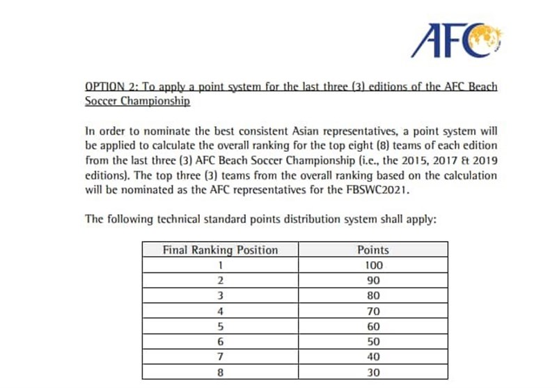فوتبال ساحلی , کنفدراسیون فوتبال آسیا (AFC) , فدراسیون فوتبال ,