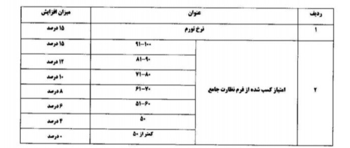 مدارس غیر دولتی , شهریه مدارس , سازمان مدارس غیر دولتی , 