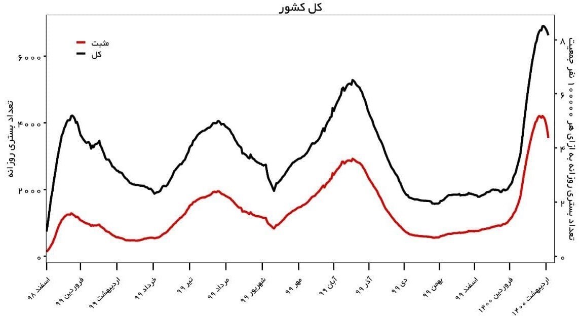 کرونا , وزارت بهداشت , بهداشت و درمان , پروتکل های بهداشتی , واکسن کرونا ,