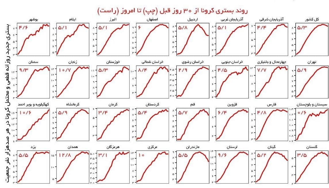 کرونا , وزارت بهداشت , بهداشت و درمان , پروتکل های بهداشتی , واکسن کرونا ,