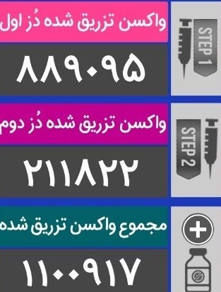کرونا , وزارت بهداشت , بهداشت و درمان , پروتکل های بهداشتی , واکسن کرونا ,