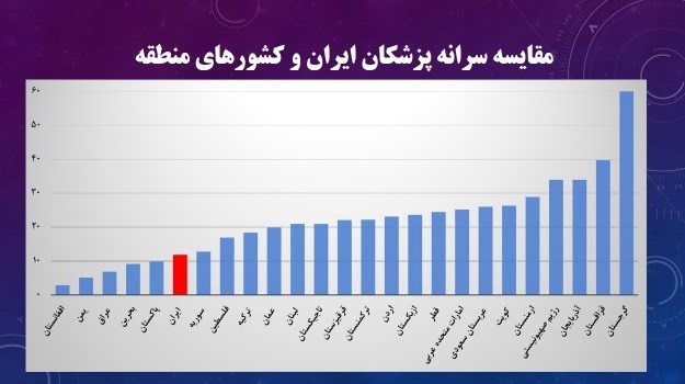 پزشک خانواده , وزارت بهداشت , بهداشت و درمان ,