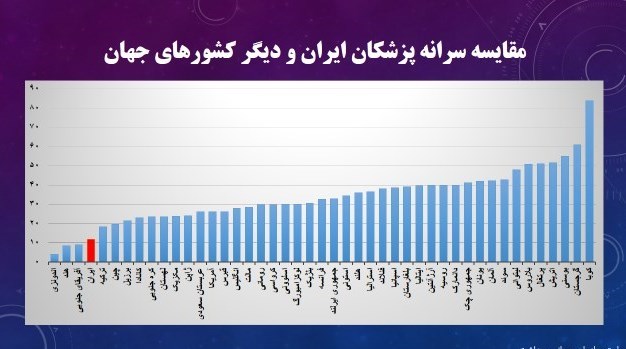 پزشک خانواده , وزارت بهداشت , بهداشت و درمان ,