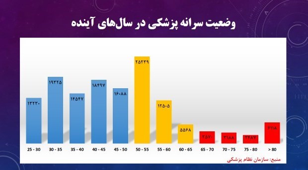 پزشک خانواده , وزارت بهداشت , بهداشت و درمان ,
