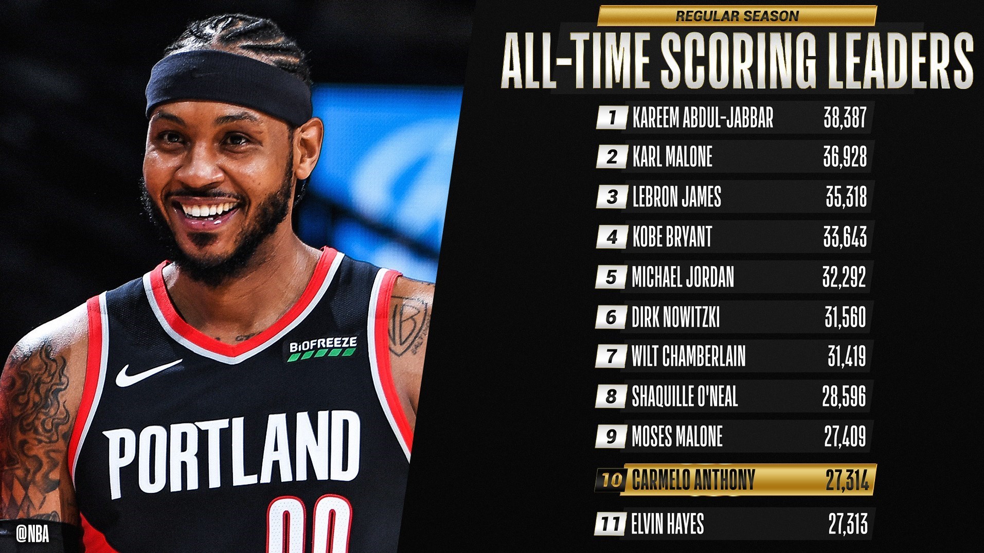 بسکتبال , لیگ NBA , 