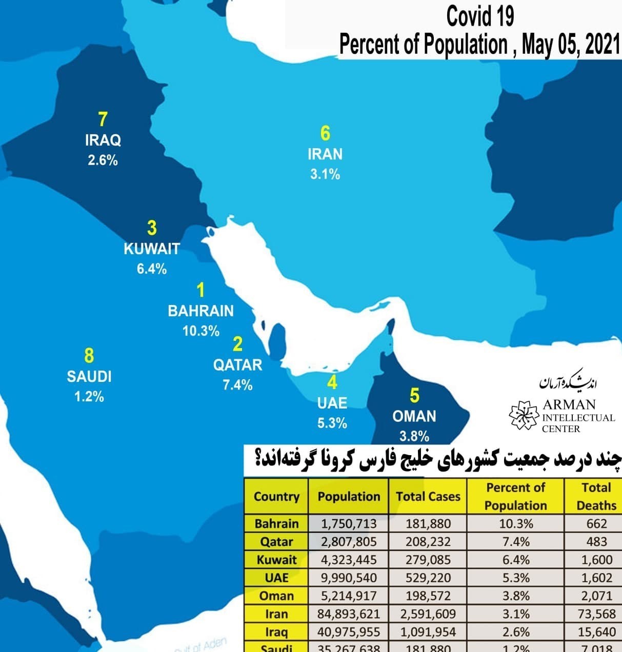 خلیج فارس , کرونا ,