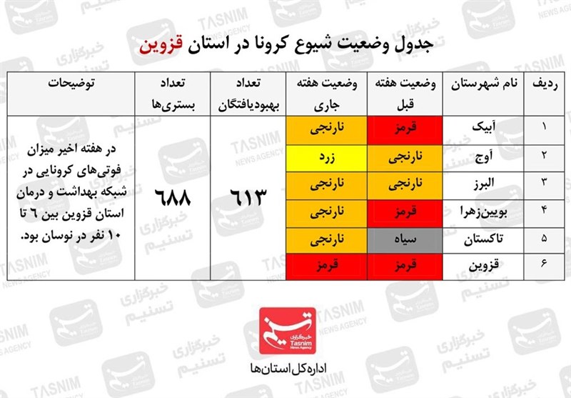کرونا , استانداری قزوین , 