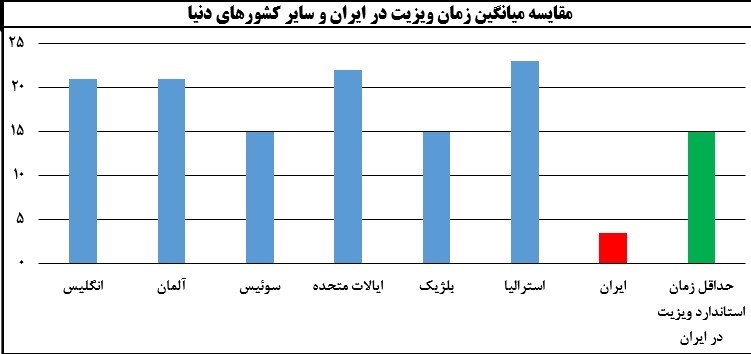 کرونا , وزارت بهداشت , بهداشت و درمان , دانشگاه های علوم پزشکی ایران ,