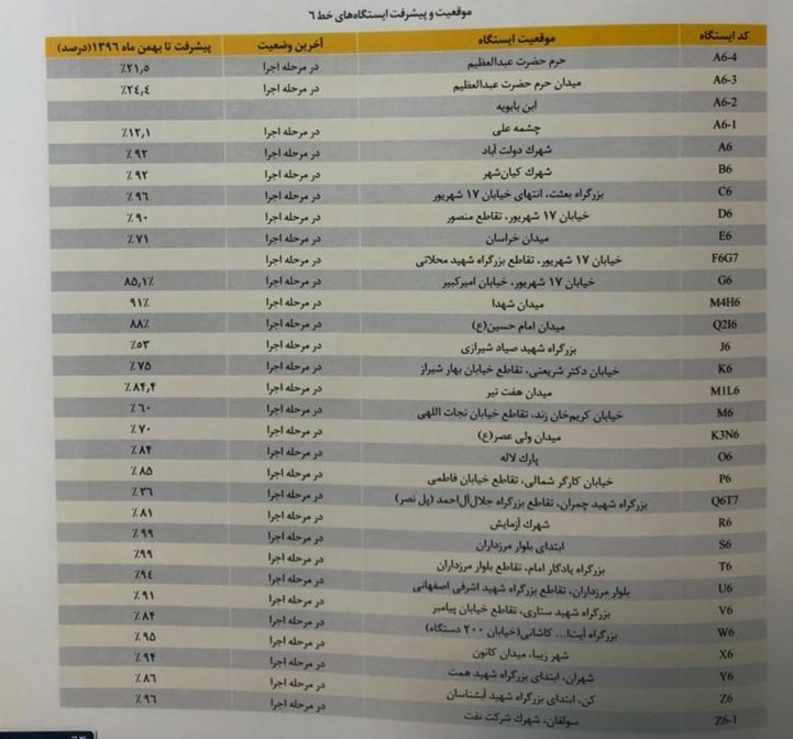 شهر تهران , شهرداری تهران , شورای شهر تهران , متروی تهران , ایستگاه مترو , حمل و نقل عمومی , 